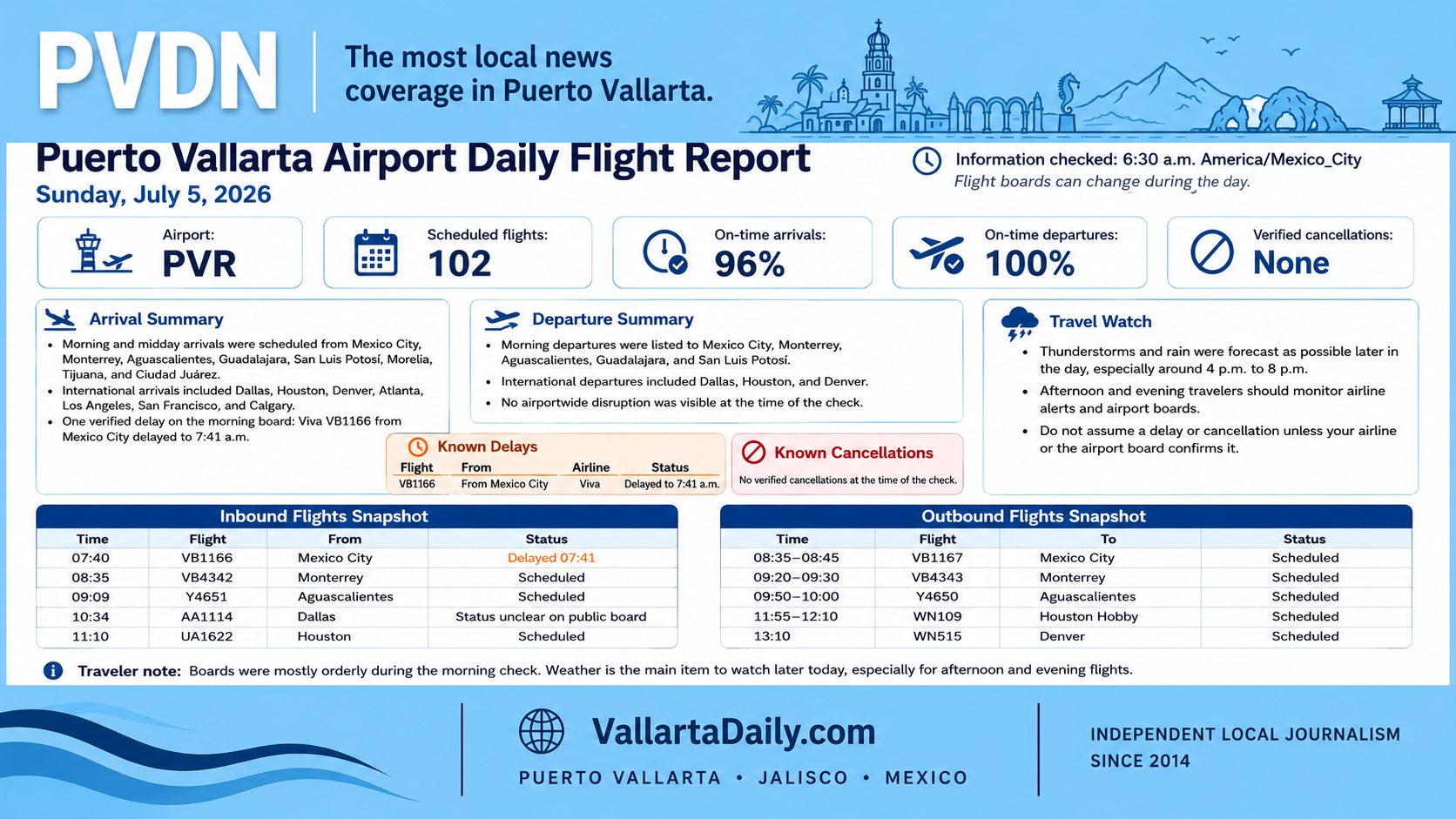 pvr flights