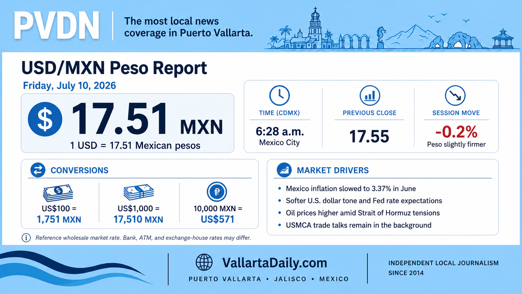 peso