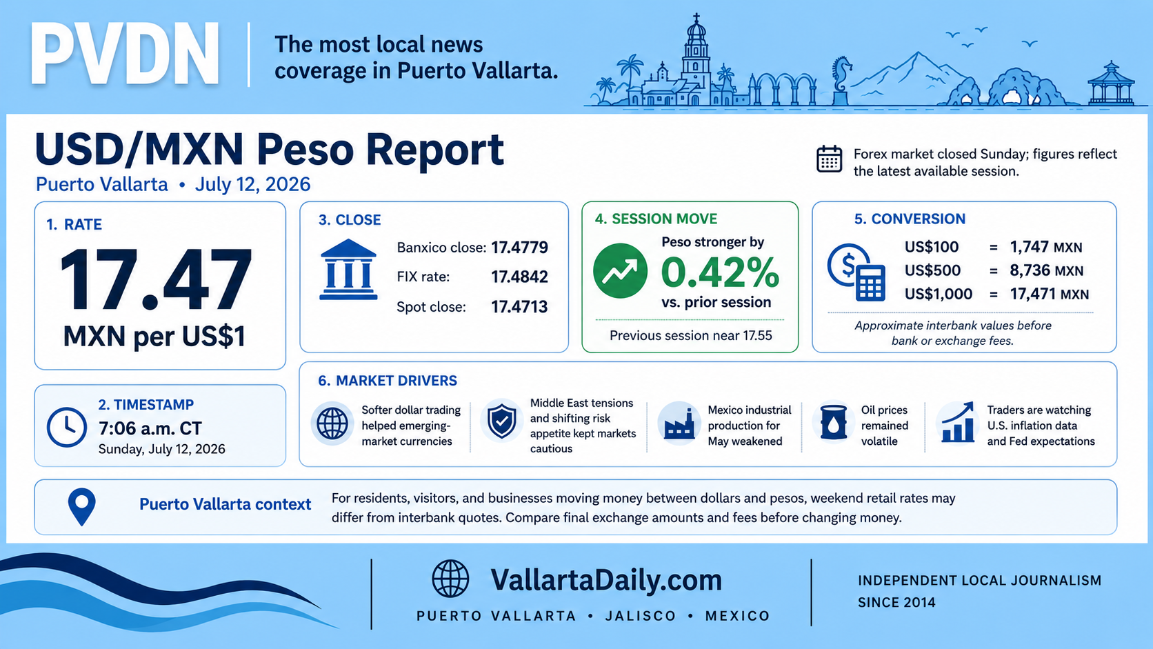 peso