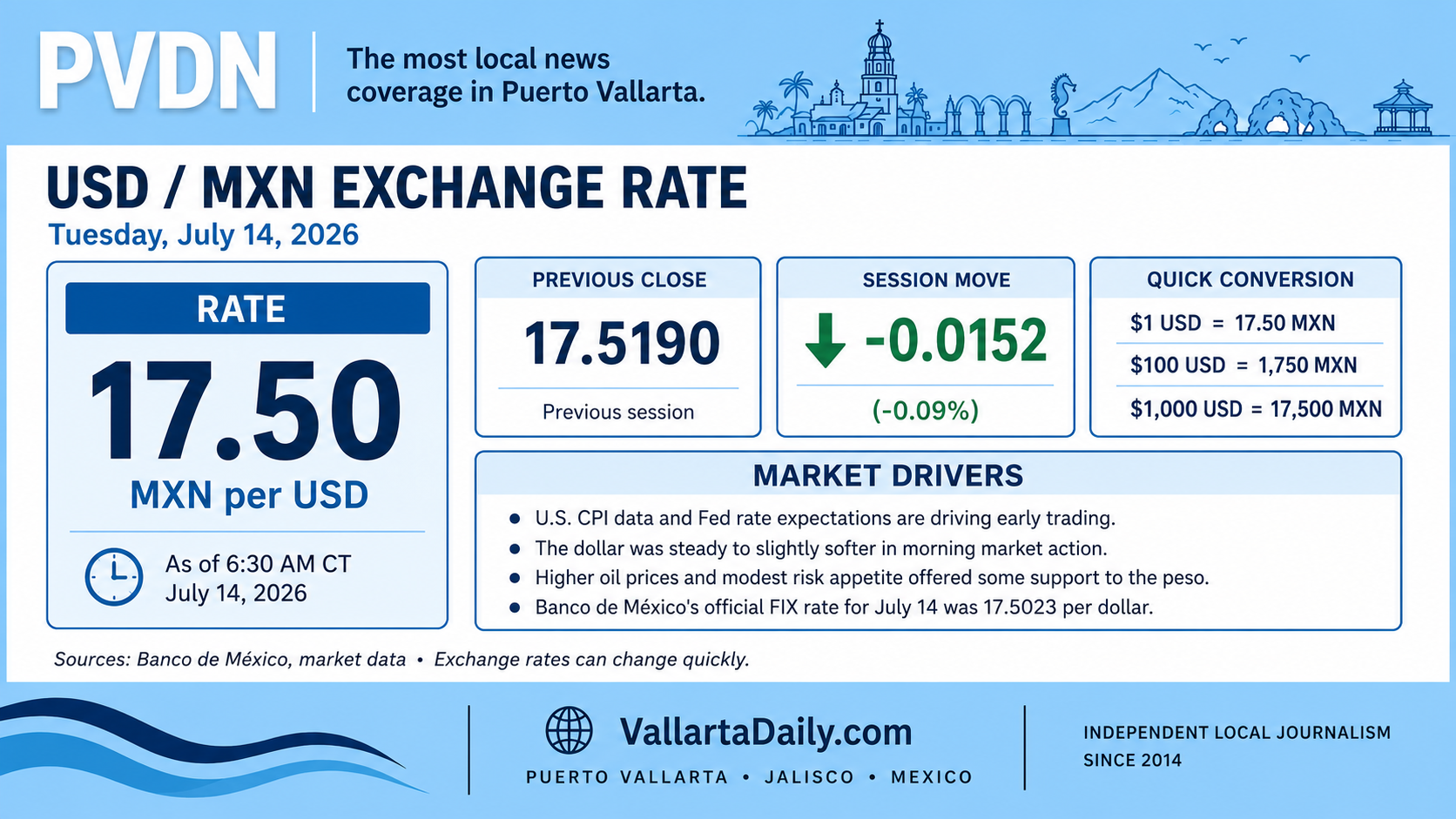 peso