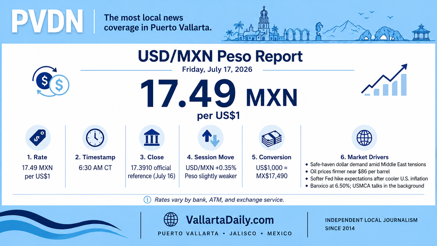 peso