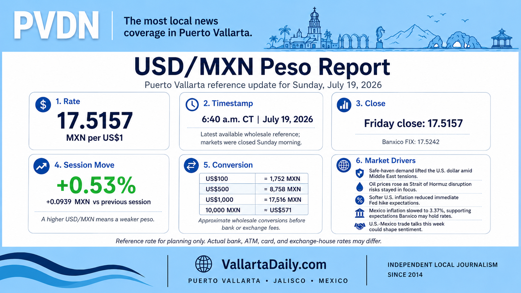 peso