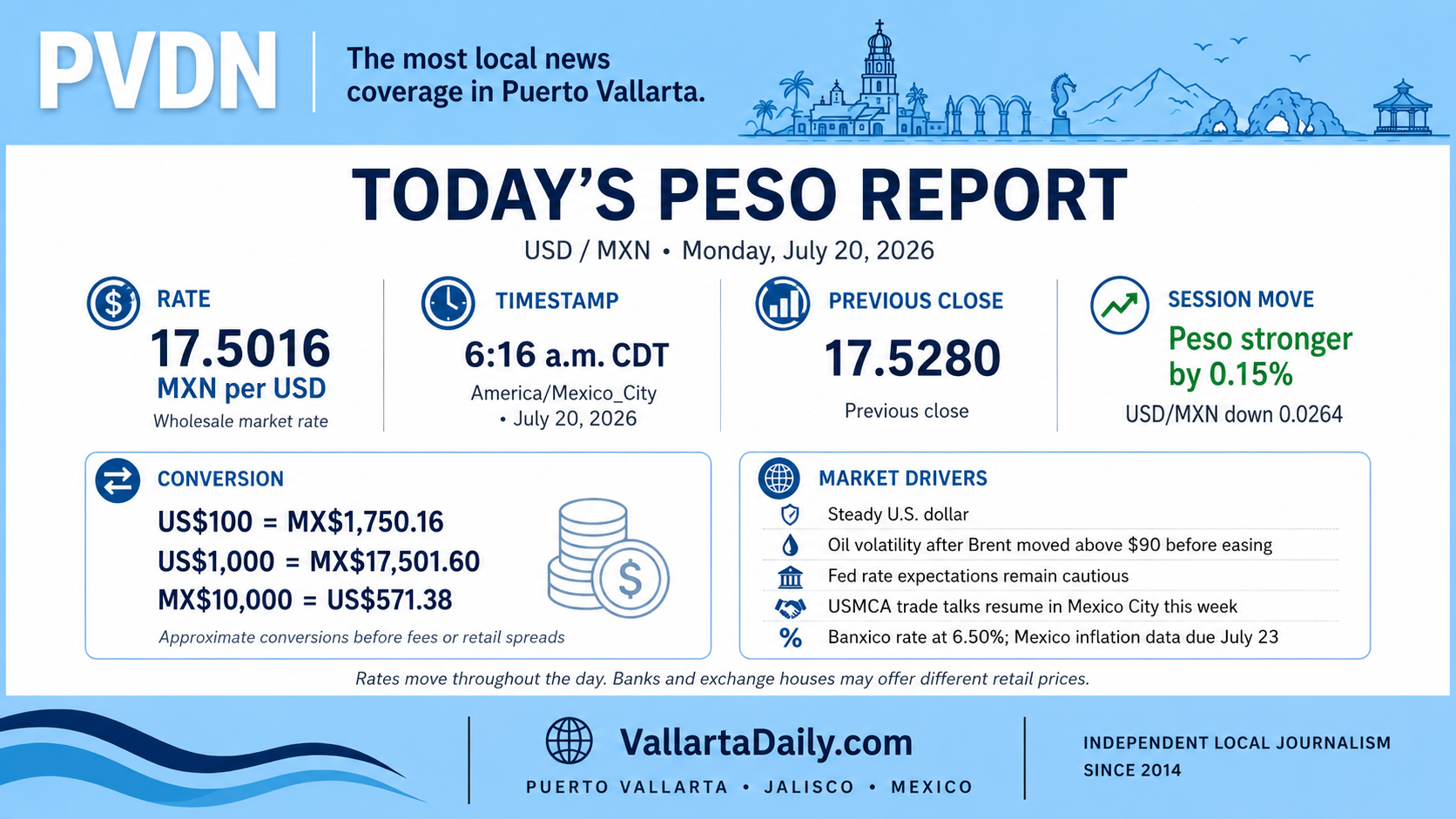 peso