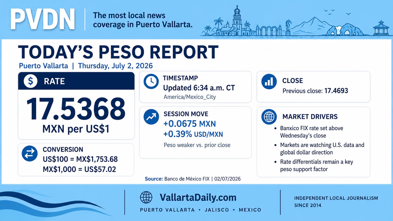 peso report