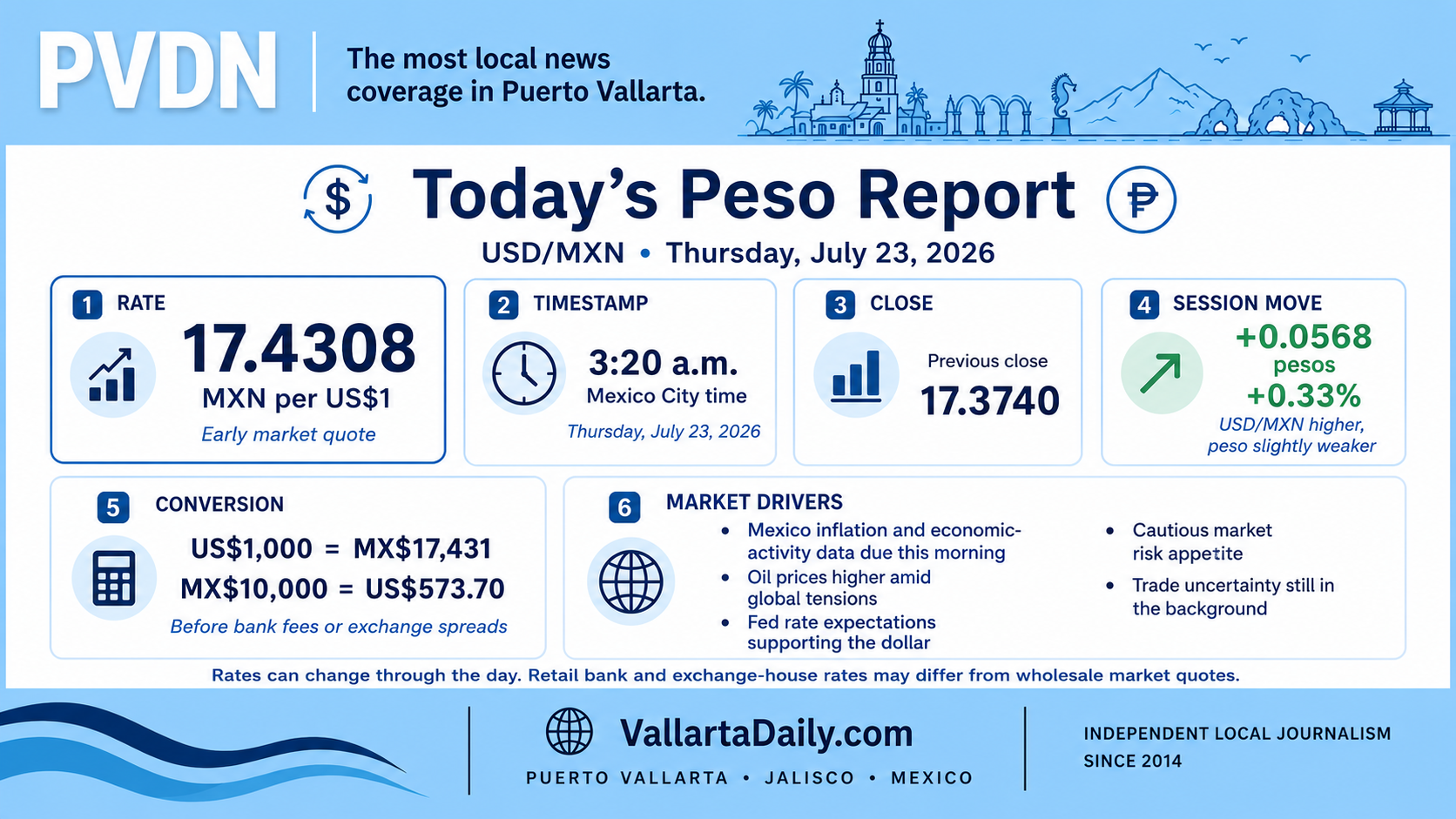 peso