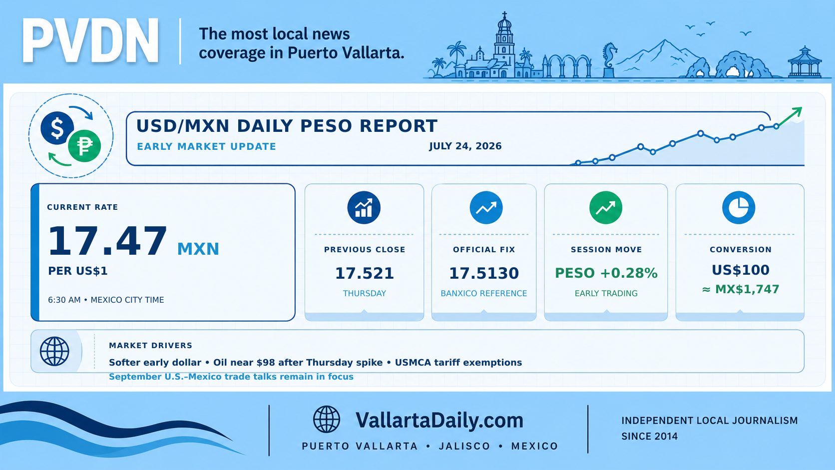 peso