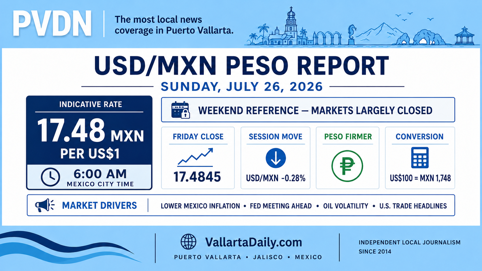 peso