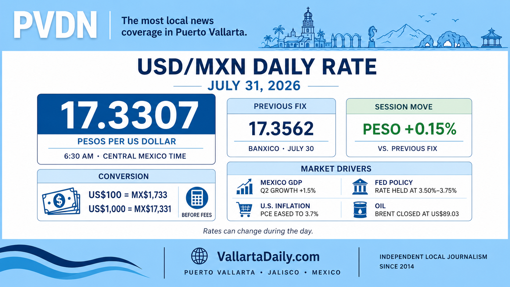 peso