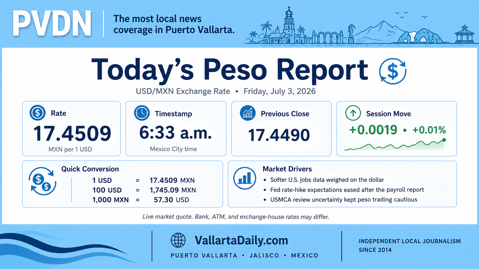peso