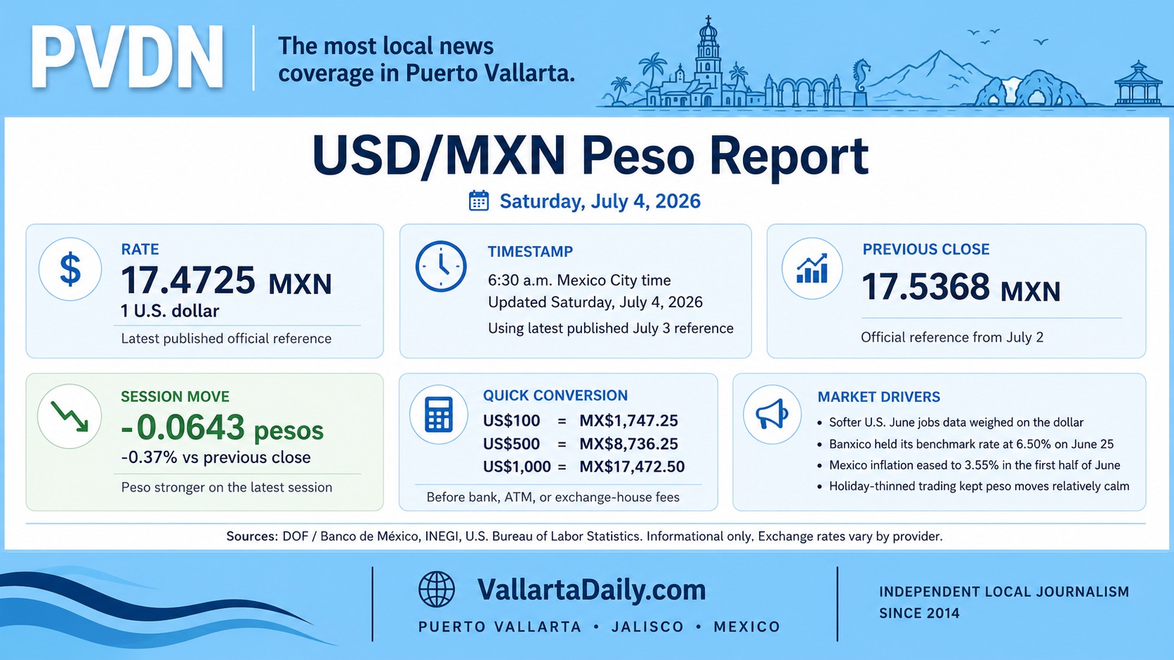 peso