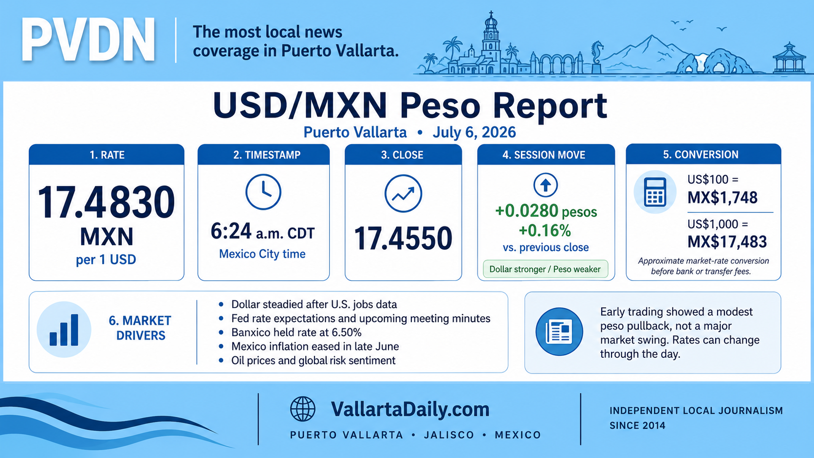 peso 7626
