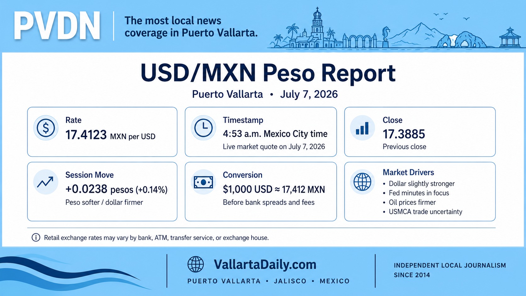 peso 7726