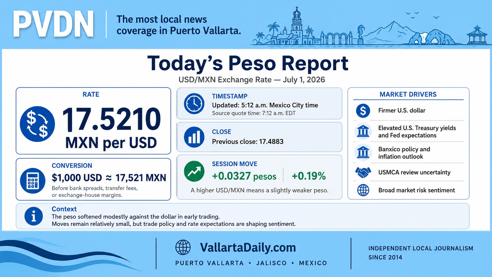 peso 7126