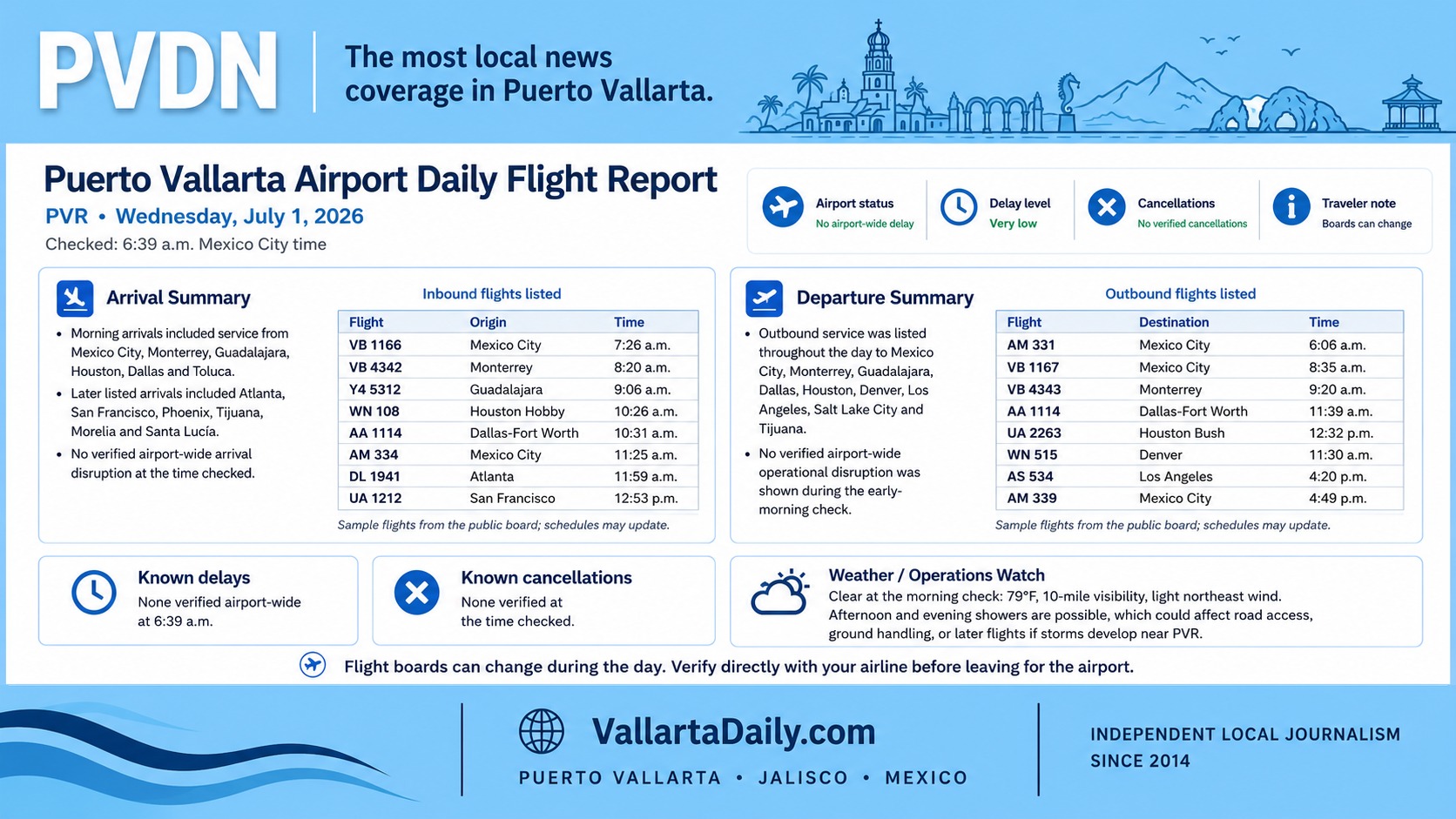 pvr report