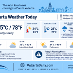weather