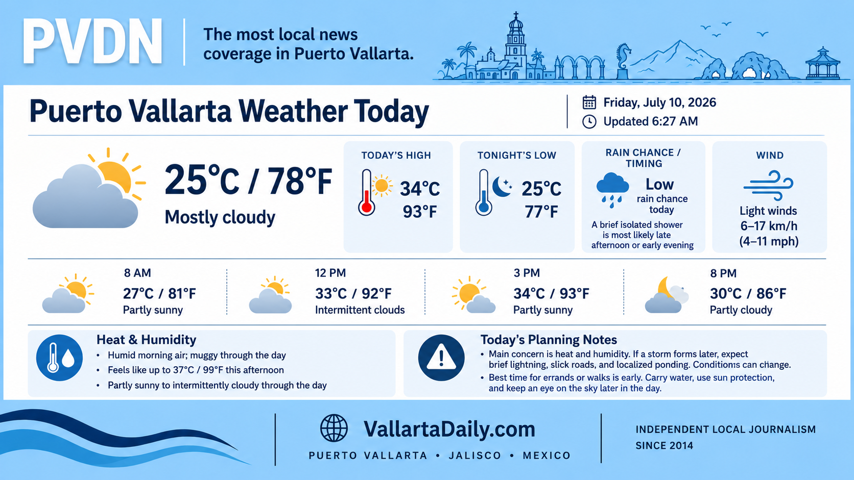 weather