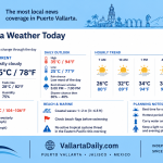 weather