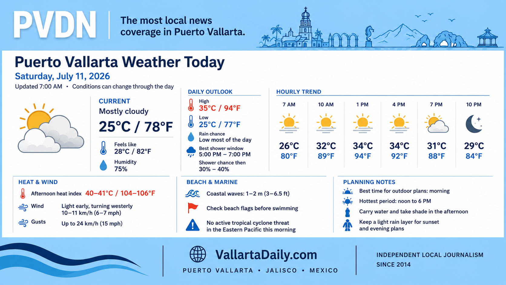 weather