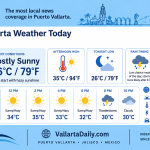 weather