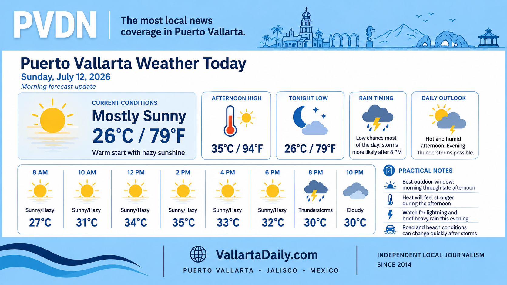 weather