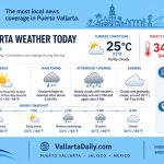 weather