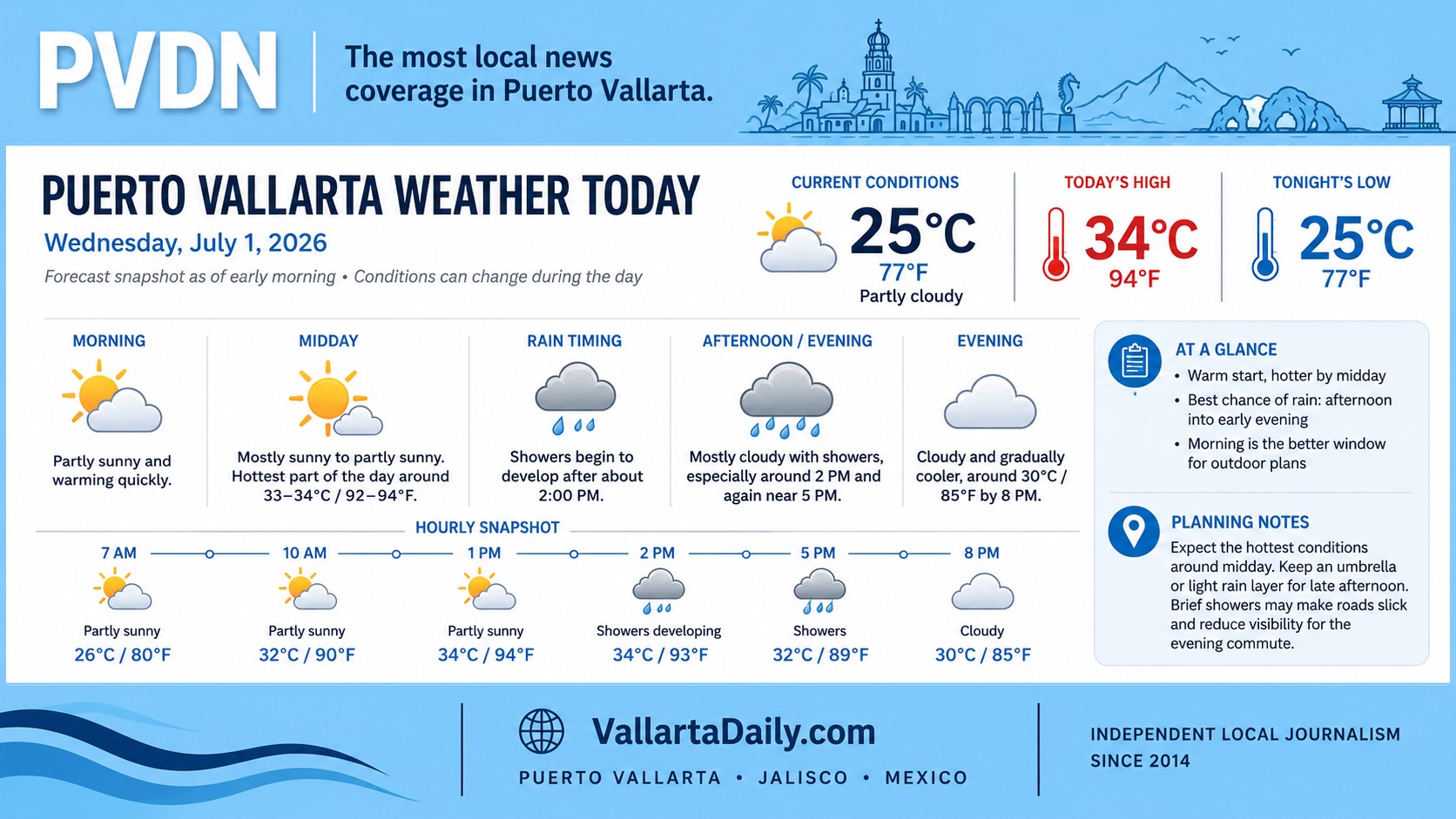 weather