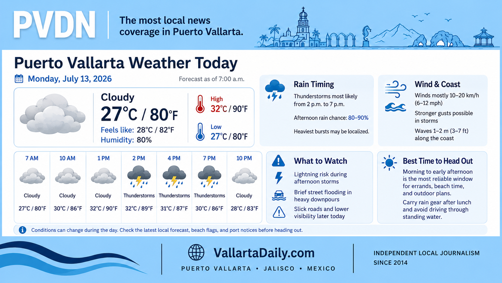 weather