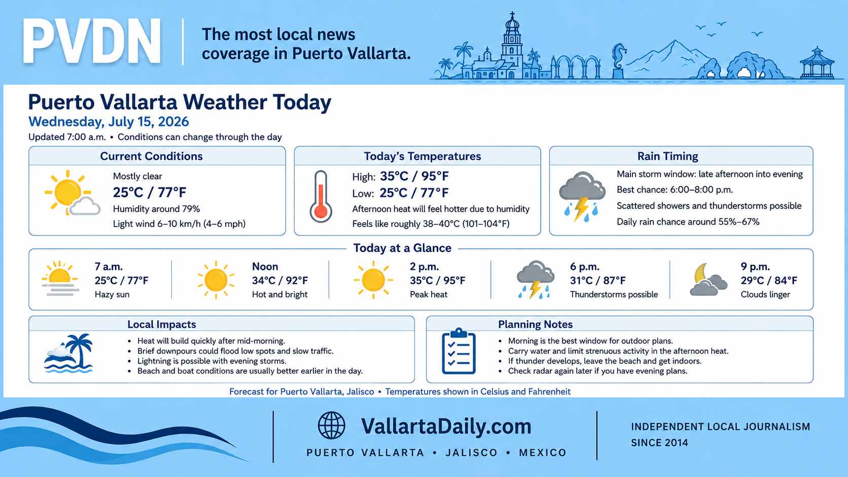 weather