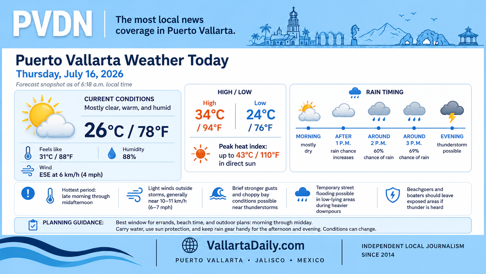 weather