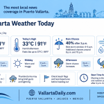 weather