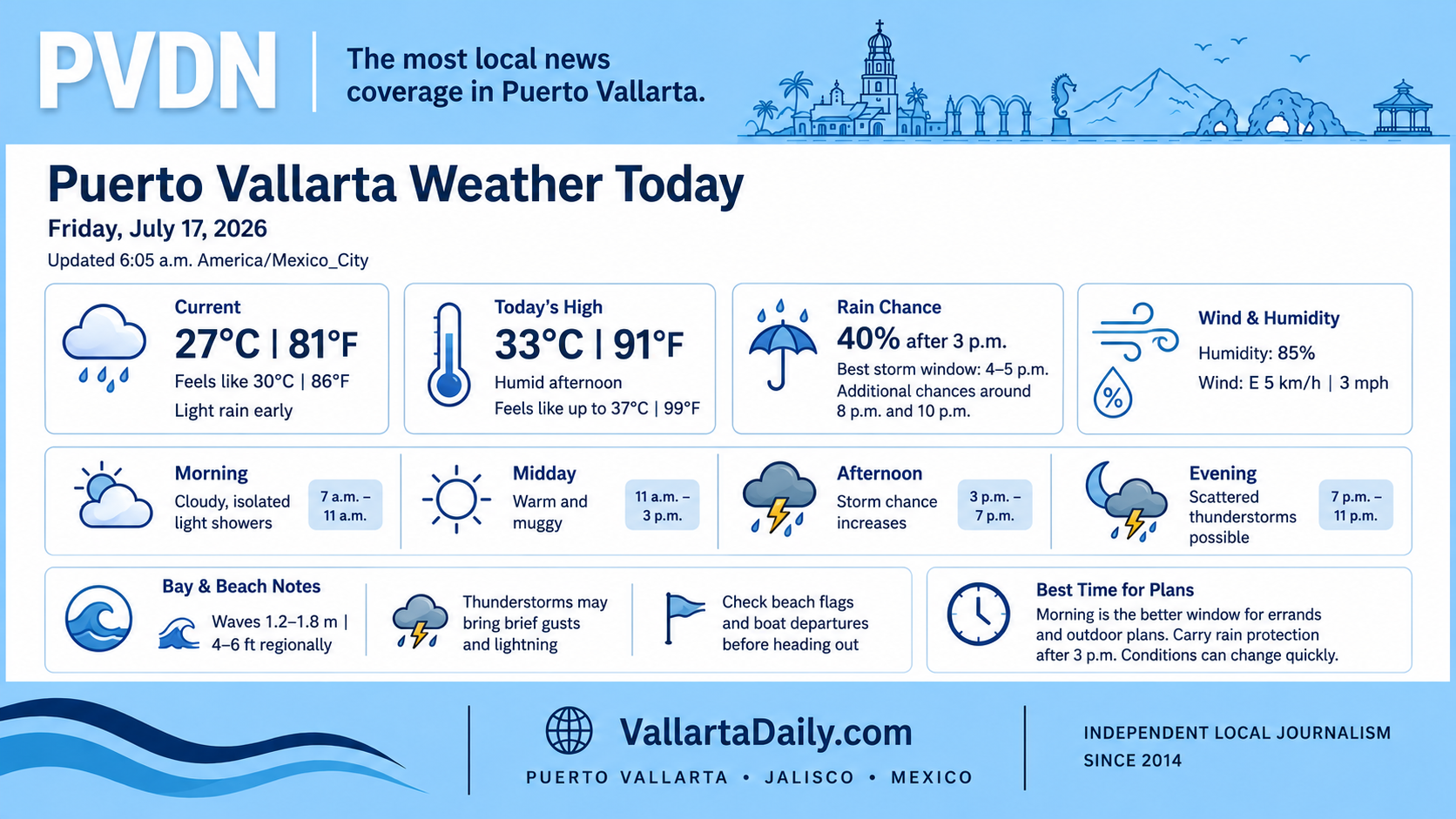 weather