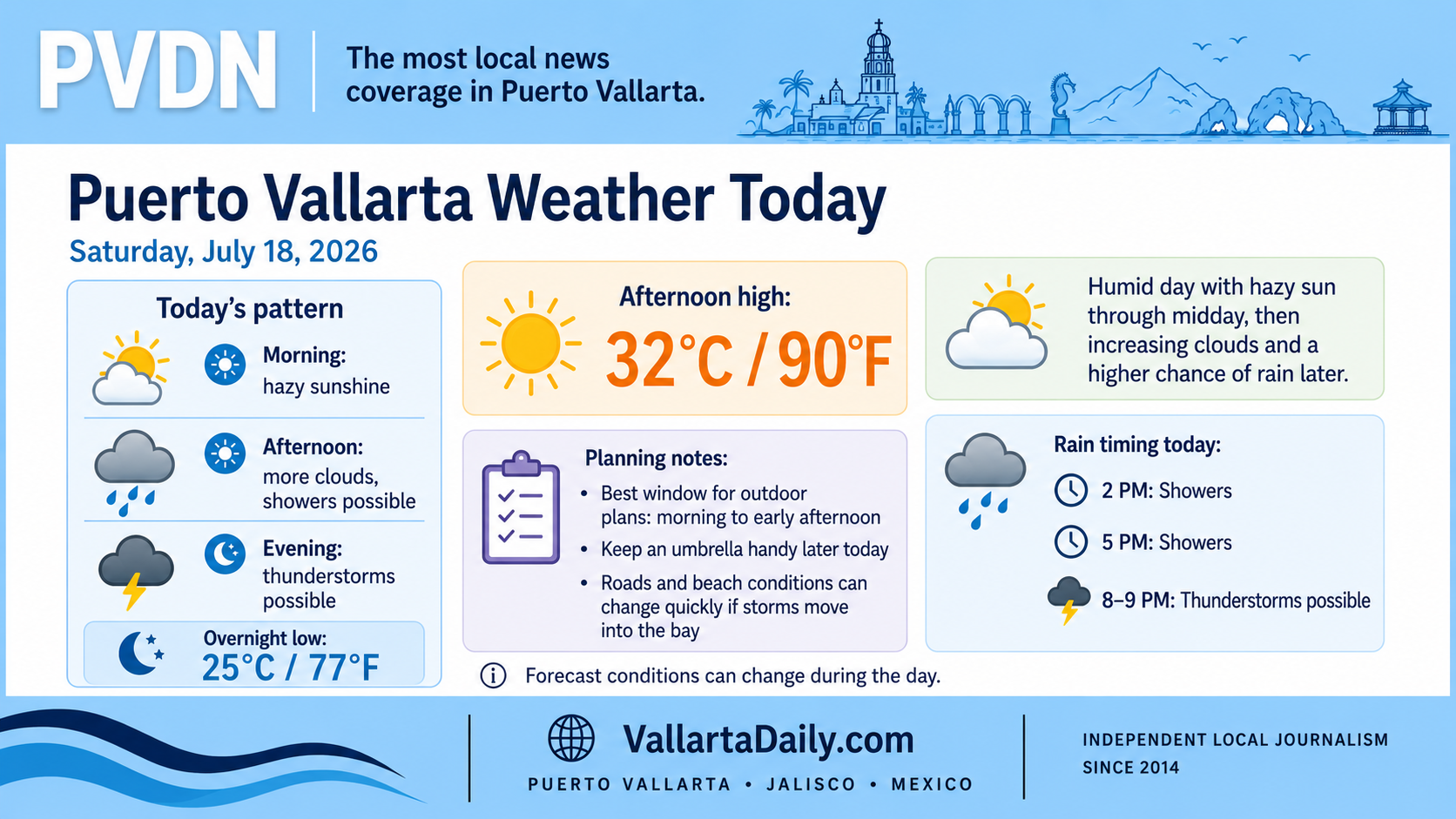 Puerto Vallarta Weather Today July 9 2026