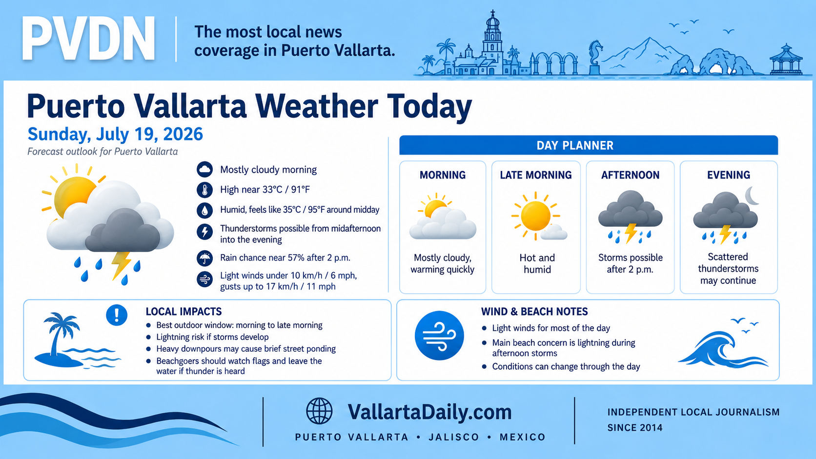 weather