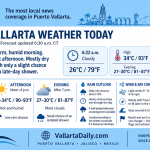 weather
