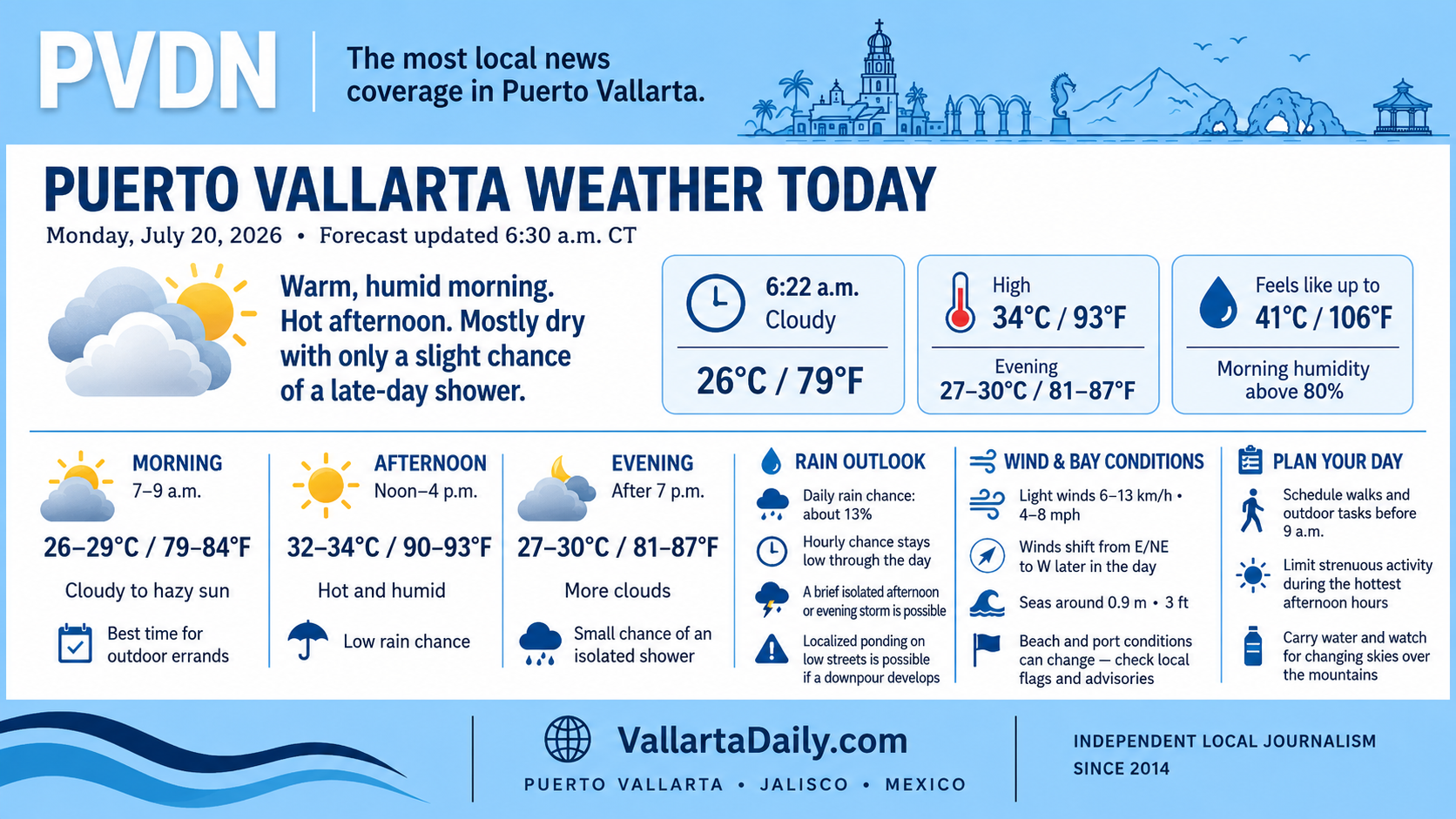 Puerto Vallarta Weather Today July 9 2026