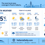 weather