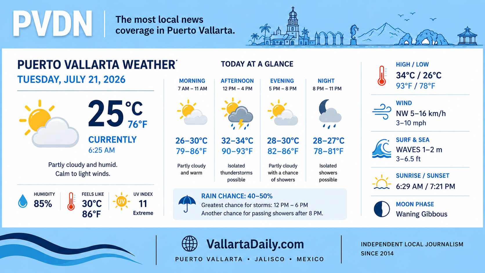 weather