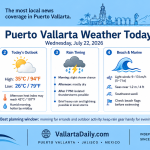 weather today