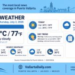 weather