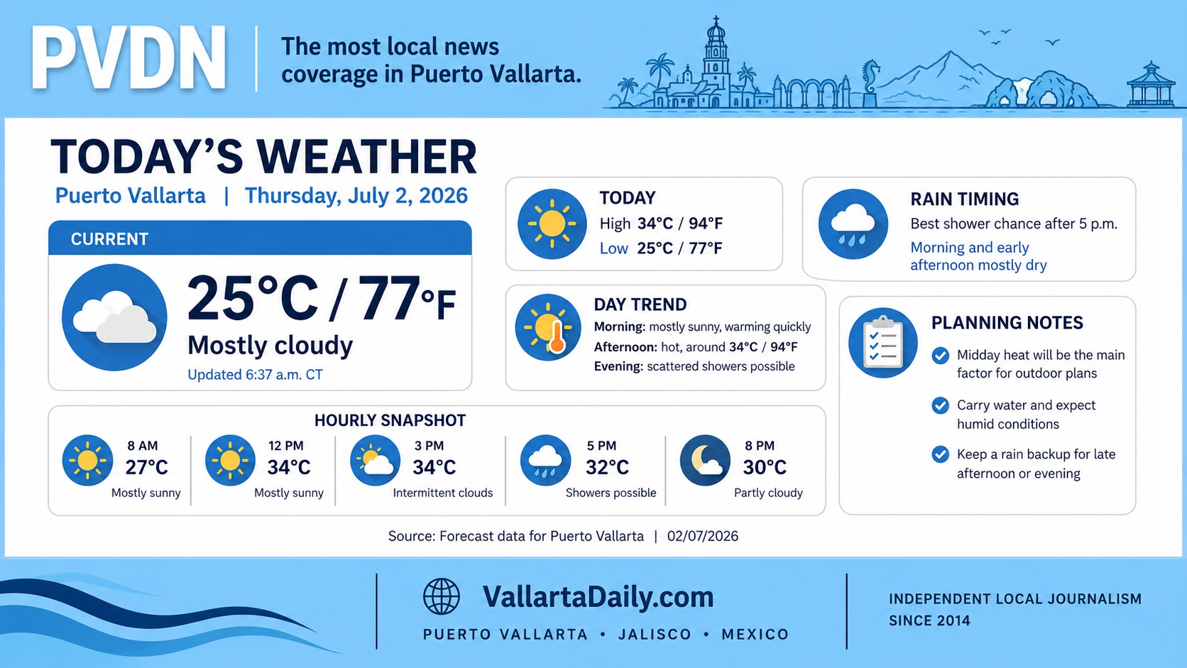 weather