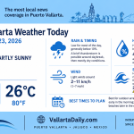 weather