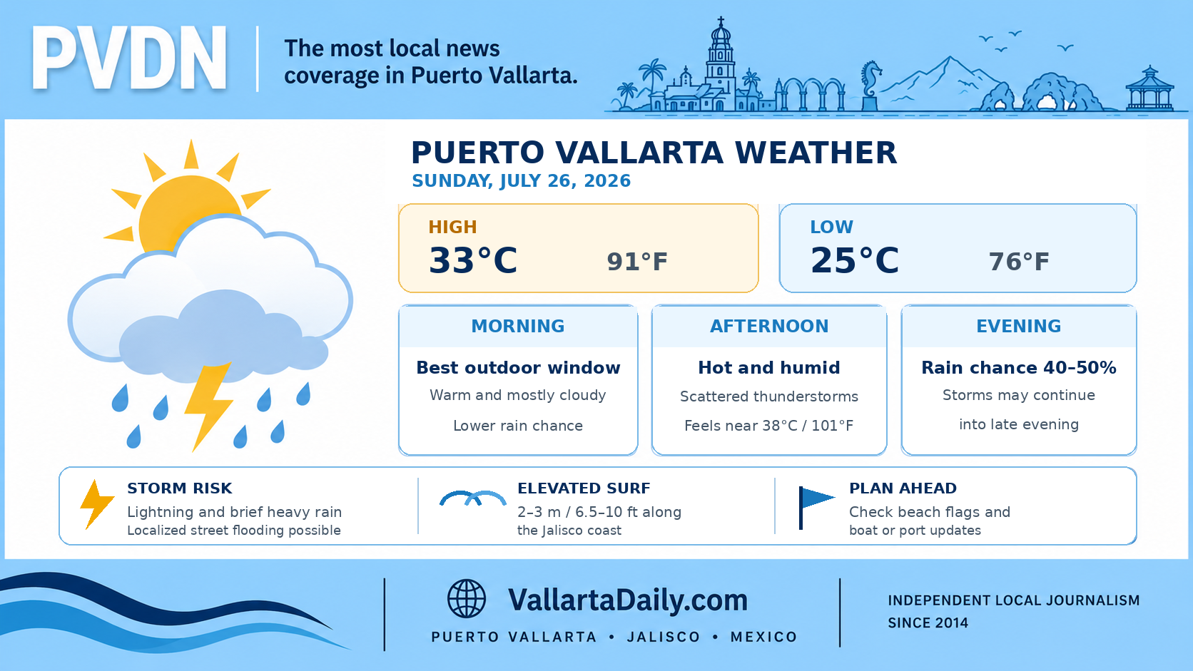 weather