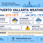 weather