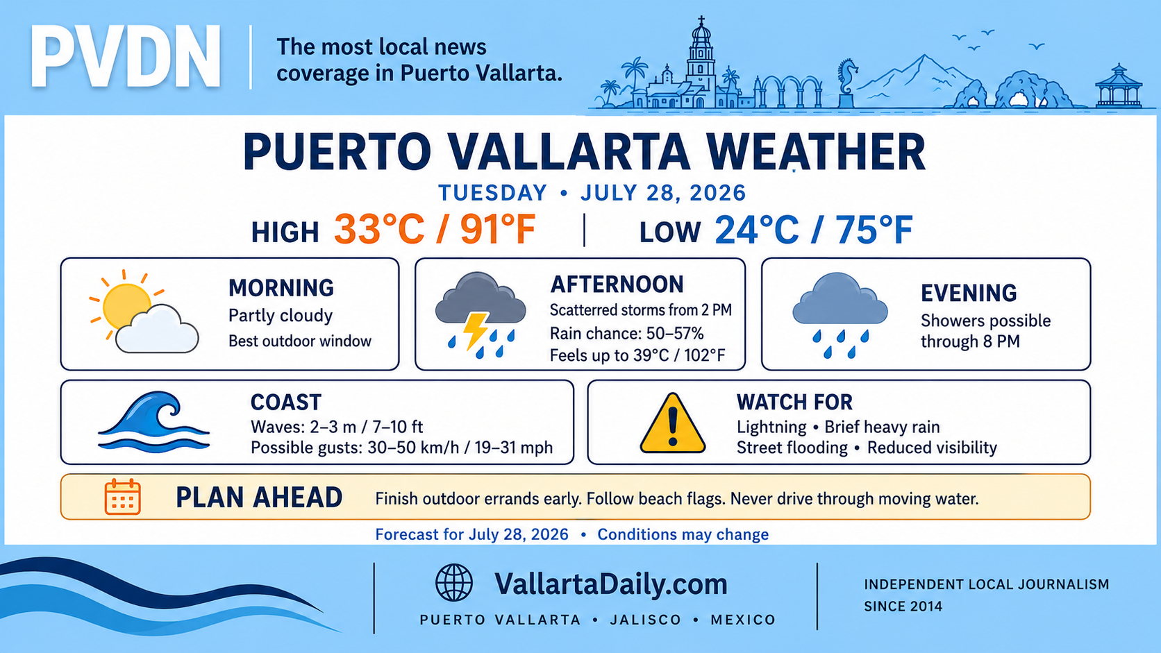 weather