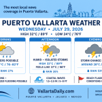 weather