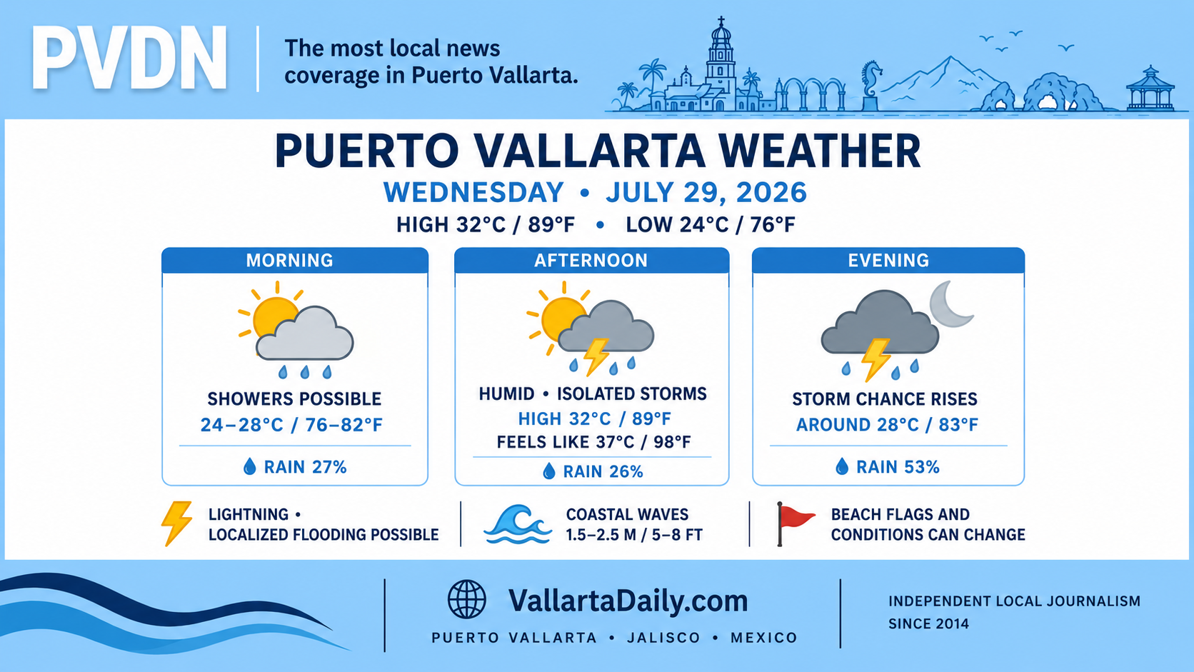 weather