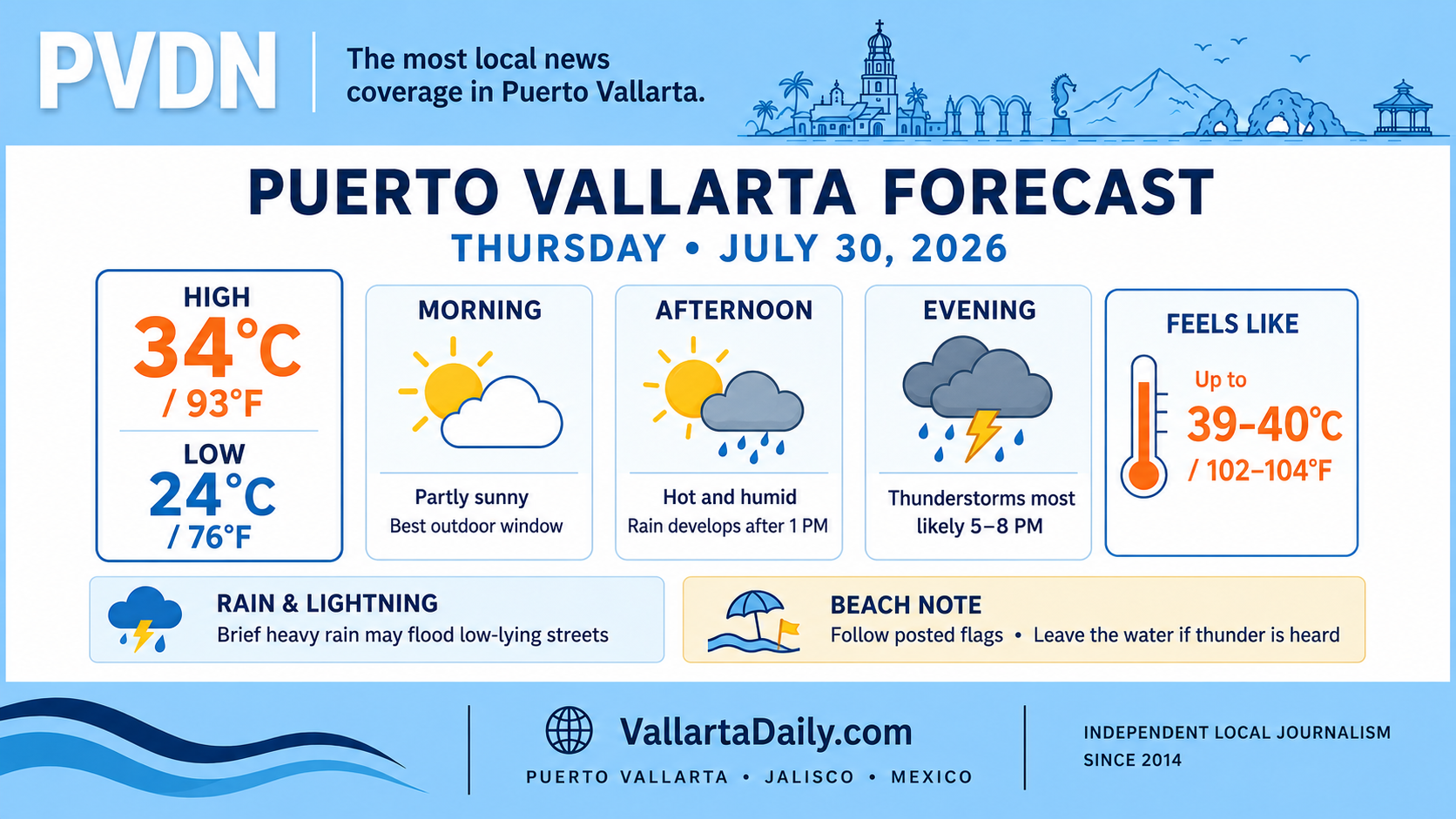 Puerto Vallarta Weather Today - July 30, 2026