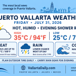 weather