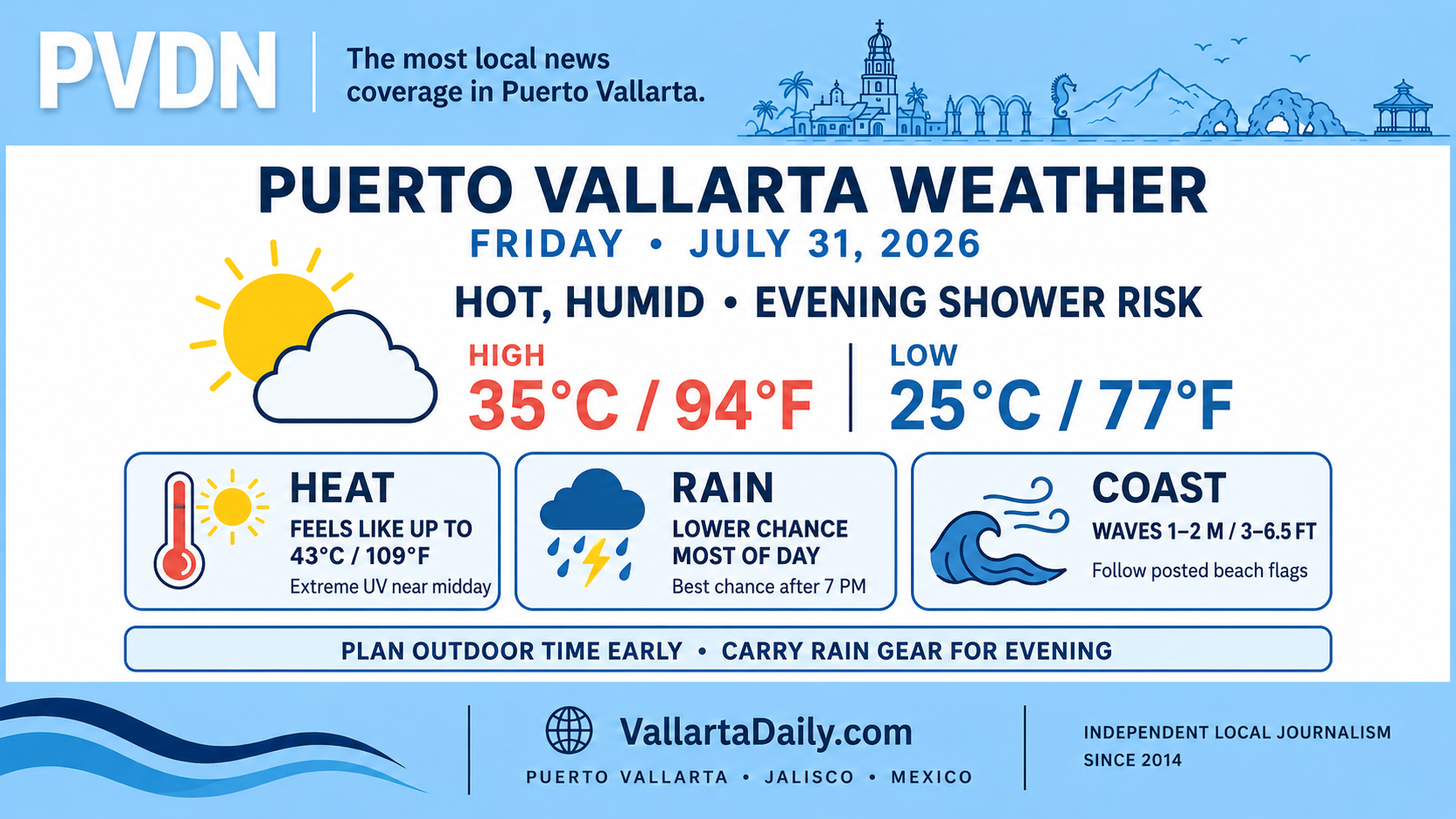 weather