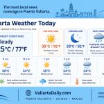 weather